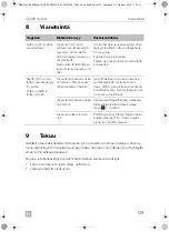 Preview for 129 page of Dometic CK40D Hybrid Operating Manual