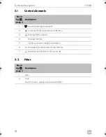 Preview for 12 page of Dometic CK500 Installation And Operating Manual