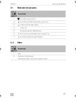 Preview for 67 page of Dometic CK500 Installation And Operating Manual