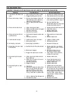 Preview for 10 page of Dometic CONCERTO 3210 Installation And Operation Instructions Manual