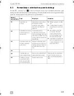 Предварительный просмотр 209 страницы Dometic COOLAIR RT780 Operating Manual