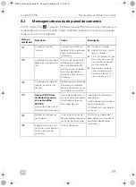 Preview for 99 page of Dometic COOLAIR SP950I Operating Manual