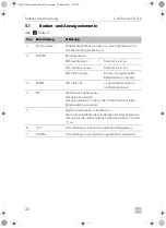 Предварительный просмотр 22 страницы Dometic COOLFREEZE CDF16 Operating Manual