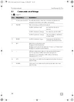 Предварительный просмотр 36 страницы Dometic COOLFREEZE CDF16 Operating Manual