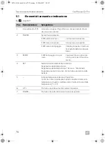 Предварительный просмотр 78 страницы Dometic COOLFREEZE CDF16 Operating Manual