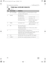 Предварительный просмотр 92 страницы Dometic COOLFREEZE CDF16 Operating Manual