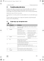 Предварительный просмотр 105 страницы Dometic COOLFREEZE CDF16 Operating Manual