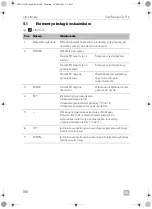 Предварительный просмотр 168 страницы Dometic COOLFREEZE CDF16 Operating Manual