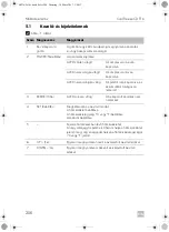 Предварительный просмотр 206 страницы Dometic COOLFREEZE CDF16 Operating Manual