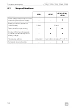 Предварительный просмотр 12 страницы Dometic CoolFreeze CF-18 Operating Manual