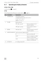 Предварительный просмотр 13 страницы Dometic CoolFreeze CF-18 Operating Manual