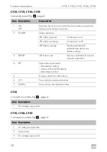 Предварительный просмотр 14 страницы Dometic CoolFreeze CF-18 Operating Manual