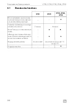 Предварительный просмотр 36 страницы Dometic CoolFreeze CF-18 Operating Manual