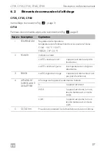 Предварительный просмотр 37 страницы Dometic CoolFreeze CF-18 Operating Manual