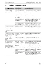 Предварительный просмотр 50 страницы Dometic CoolFreeze CF-18 Operating Manual