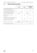 Предварительный просмотр 61 страницы Dometic CoolFreeze CF-18 Operating Manual