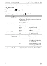 Предварительный просмотр 62 страницы Dometic CoolFreeze CF-18 Operating Manual