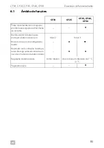 Предварительный просмотр 85 страницы Dometic CoolFreeze CF-18 Operating Manual