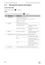 Предварительный просмотр 86 страницы Dometic CoolFreeze CF-18 Operating Manual