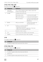 Предварительный просмотр 87 страницы Dometic CoolFreeze CF-18 Operating Manual