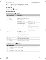 Предварительный просмотр 11 страницы Dometic CoolFreeze CF-35 Operating Manual