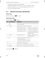 Предварительный просмотр 64 страницы Dometic CoolFreeze CF-35 Operating Manual