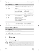 Предварительный просмотр 168 страницы Dometic CoolFreeze CF-35 Operating Manual