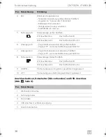 Preview for 36 page of Dometic COOLFREEZE CFX75DZW Operating Manual