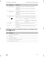 Preview for 61 page of Dometic COOLFREEZE CFX75DZW Operating Manual