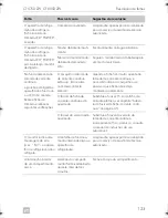 Preview for 123 page of Dometic COOLFREEZE CFX75DZW Operating Manual