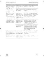 Preview for 171 page of Dometic COOLFREEZE CFX75DZW Operating Manual