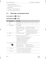 Preview for 180 page of Dometic COOLFREEZE CFX75DZW Operating Manual