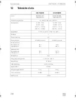 Preview for 238 page of Dometic COOLFREEZE CFX75DZW Operating Manual