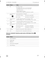 Preview for 247 page of Dometic COOLFREEZE CFX75DZW Operating Manual