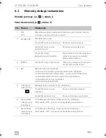 Preview for 293 page of Dometic COOLFREEZE CFX75DZW Operating Manual