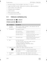 Preview for 316 page of Dometic COOLFREEZE CFX75DZW Operating Manual