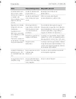 Preview for 372 page of Dometic COOLFREEZE CFX75DZW Operating Manual