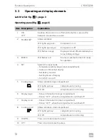 Preview for 12 page of Dometic COOLFREEZE CFX95DZW Operating Manual