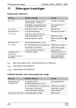 Preview for 20 page of Dometic Coolmatic MH07 Installation And Operating Manual