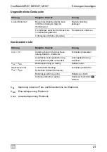 Preview for 21 page of Dometic Coolmatic MH07 Installation And Operating Manual