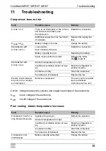 Preview for 35 page of Dometic Coolmatic MH07 Installation And Operating Manual