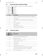 Preview for 18 page of Dometic COOLMATIC Installation And Operating Manual