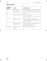 Preview for 31 page of Dometic COOLMATIC Installation And Operating Manual