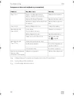 Preview for 32 page of Dometic COOLMATIC Installation And Operating Manual