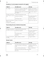 Preview for 33 page of Dometic COOLMATIC Installation And Operating Manual