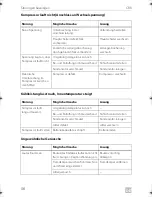 Preview for 56 page of Dometic COOLMATIC Installation And Operating Manual