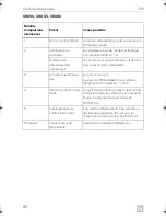 Preview for 80 page of Dometic COOLMATIC Installation And Operating Manual