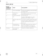 Preview for 81 page of Dometic COOLMATIC Installation And Operating Manual