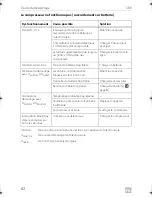 Preview for 82 page of Dometic COOLMATIC Installation And Operating Manual