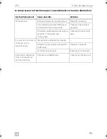 Preview for 83 page of Dometic COOLMATIC Installation And Operating Manual